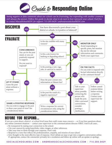 Guide to Responding Online