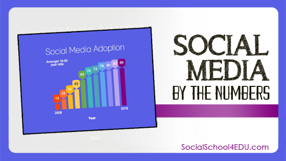 Social Media Matters – and Here is the 2017 Data to Prove it!
