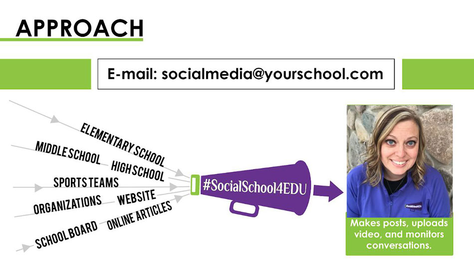 Back to School - Checklist for Getting Staff Involved in Social Media