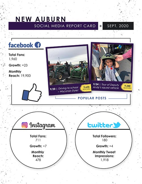 How to Create a Social Media Report Card in Less Than 1 Hour