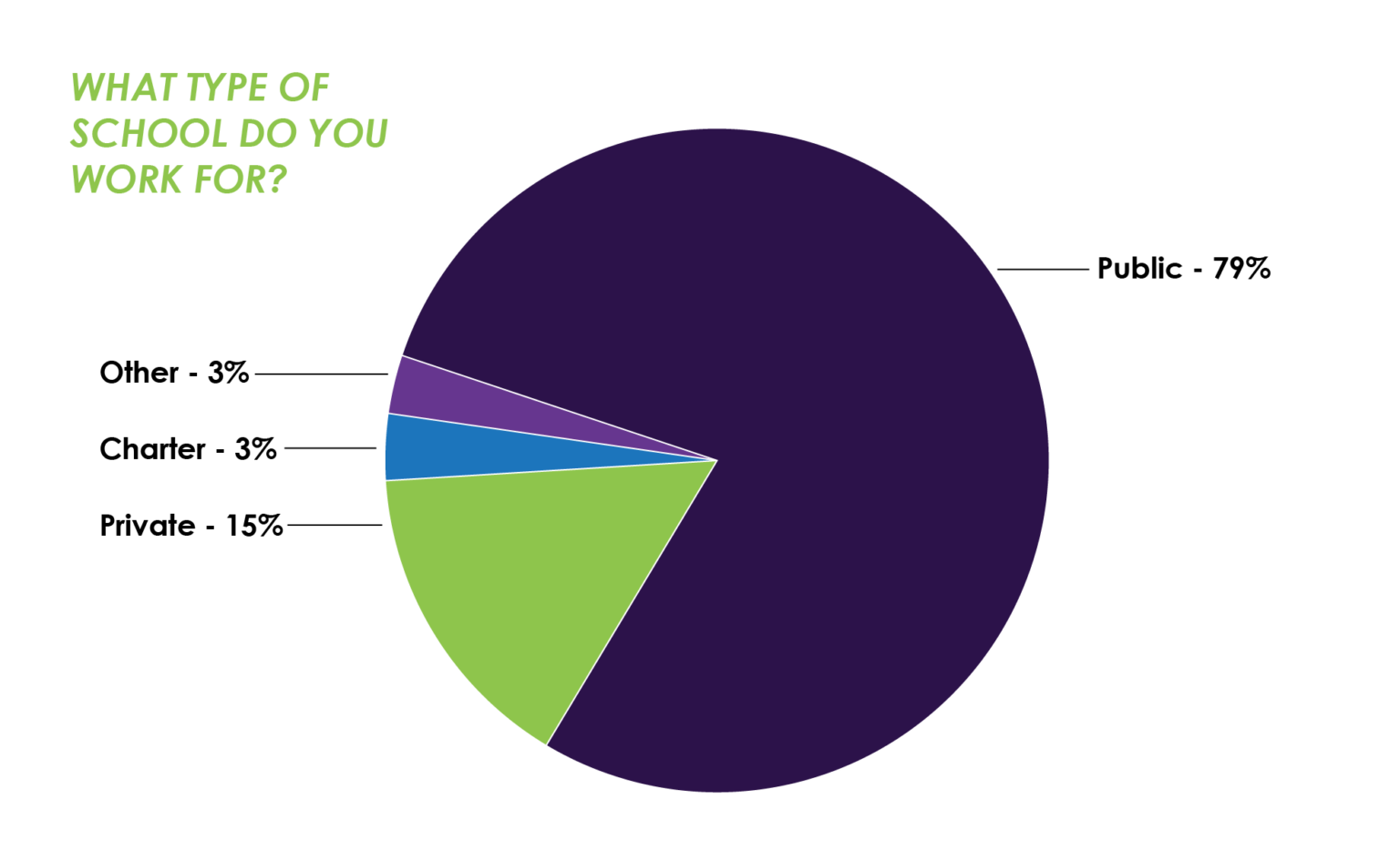 socialschool4edu-blog-2022-school-social-media-survey-results