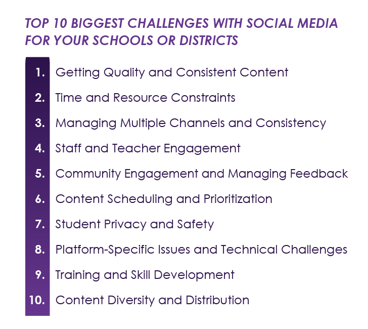 2023 School Communications Survey Graphic: Top 10 Biggest Challenges With School Social Media