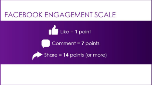 Graphic: Facebook Engagement Scale