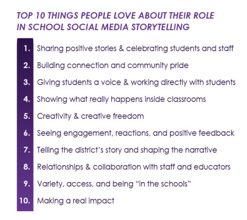 List: What Do You Love Most About School Social Media Storytelling?