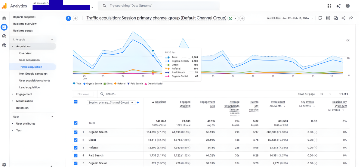 Digital Advertising data